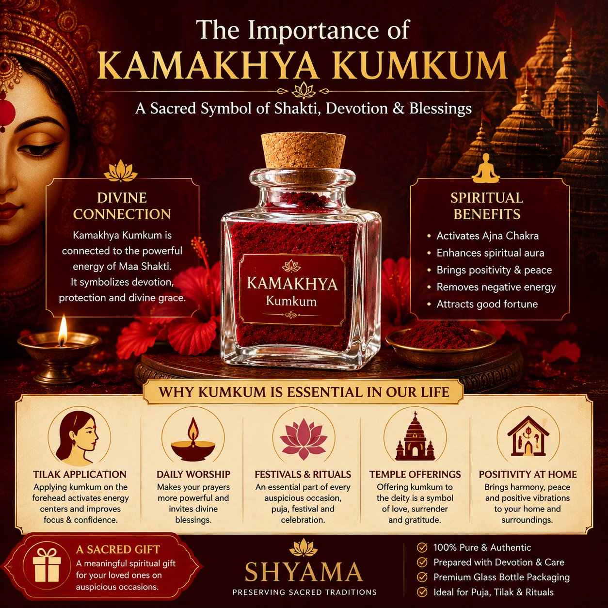 Promotional image of Kamakhya Kumkum with religious and spiritual significance, featuring a bottle of Kumkum and traditional elements.